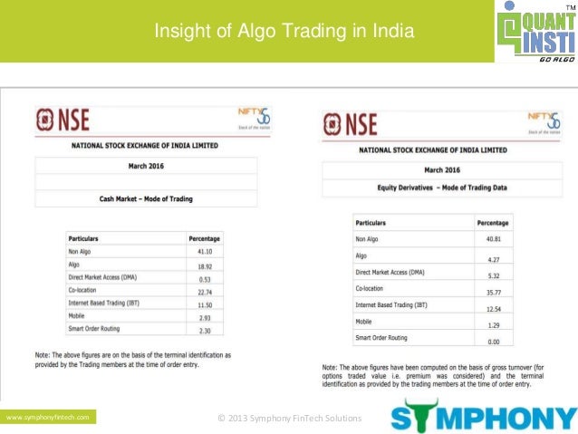 Symphony's presto algo trading system