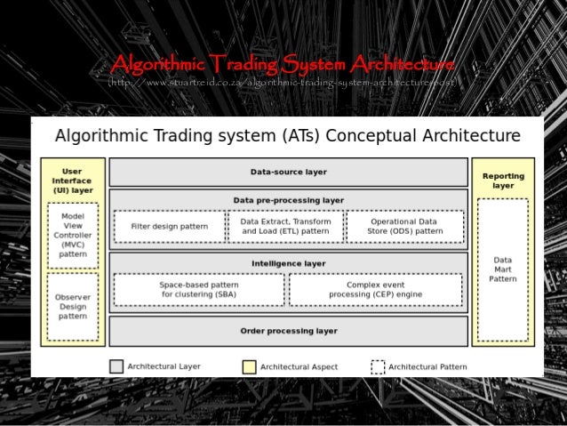 Algorithmic trading system developer
