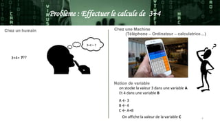 4
Notion de variable
3+4=
3+4 = 7
Problème : Effectuer le calcule de 3+4
Chez un humain Chez une Machine
(Téléphone – Ordinateur – calculatrice…)
A ← 3
B ← 4
C ← A+B
on stocke la valeur 3 dans une variable A
Et 4 dans une variable B
On affiche la valeur de la variable C
???7
 