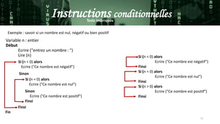 21
Instructions conditionnellesTests imbriqués
Exemple : savoir si un nombre est nul, négatif ou bien positif
Variable n : entier
Début
Ecrire ("entrez un nombre : ")
Lire (n) Si (n < 0) alors
Ecrire ("Ce nombre est négatif")
Finsi
Si (n = 0) alors
Ecrire ("Ce nombre est nul")
Finsi
Si (n > 0) alors
Ecrire ("Ce nombre est positif")
Finsi
Si (n < 0) alors
Ecrire ("Ce nombre est négatif")
Sinon
Si (n = 0) alors
Ecrire ("Ce nombre est nul")
Sinon
Ecrire ("Ce nombre est positif")
Finsi
Finsi
Fin
 