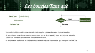 25
Les boucles Tant que
TantQue (condition)
instructions
FinTantQue
condition instructions
Fausse
Vrai
La condition (dite condition de contrôle de la boucle) est évaluée avant chaque itération
Si la condition est vraie, on exécute instructions (corps de la boucle), puis, on retourne tester la
condition. Si elle est encore vraie, on répète l'exécution, …
Si la condition est fausse, on sort de la boucle et on exécute l'instruction qui est après FinTantQue
 
