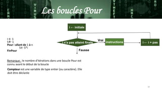 28
Les boucles Pour
i n'a pas atteint finale i ← i + pas
Fausse
Vrai
i ← initiale
instructions
Remarque : le nombre d'itérations dans une boucle Pour est
connu avant le début de la boucle
Compteur est une variable de type entier (ou caractère). Elle
doit être déclarée
I ← 1
S 1
Pour i allant de 1 à n
S← S*i
FinPour
 