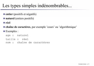 Les types simples indénombrables...
entier (positifs et négatifs)
naturel (entiers positifs)
réel
chaîne de caractères, par exemple ’cours’ ou ’algorithmique’
Exemples :
age : naturel
taille : réel
nom : chaîne de caractères
Concepts de base – p. 13
 