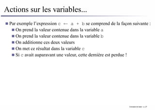 Actions sur les variables...
Par exemple l’expression c ← a + b se comprend de la façon suivante :
On prend la valeur contenue dans la variable a
On prend la valeur contenue dans la variable b
On additionne ces deux valeurs
On met ce résultat dans la variable c
Si c avait auparavant une valeur, cette dernière est perdue !
Concepts de base – p. 27
 