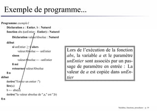 Exemple de programme...
Programme exemple1
Déclaration a : Entier, b : Naturel
fonction abs (unEntier : Entier) : Naturel
Déclaration valeurAbsolue : Naturel
début
si unEntier ≥ 0 alors
valeurAbsolue ← unEntier
sinon
valeurAbsolue ← -unEntier
finsi
retourner valeurAbsolue
fin
début
écrire("Entrez un entier :")
lire(a)
b ← abs(a)
écrire("la valeur absolue de ",a," est ",b)
fin
Lors de l’exécution de la fonction
abs, la variable a et le paramètre
unEntier sont associés par un pas-
sage de paramètre en entrée : La
valeur de a est copiée dans unEn-
tier
Variables, fonctions, procedures – p. 19
 
