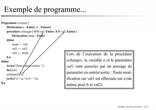 Exemple de programme...
Programme exemple2
Déclaration a : Entier, b : Naturel
procédure echanger ( E/S val1 Entier; E/S val2 Entier;)
Déclaration temp : Entier
début
temp ← val1
val1 ← val2
val2 ← temp
fin
début
écrire("Entrez deux entiers :")
lire(a,b)
echanger(a,b)
écrire("a=",a," et b = ",b)
fin
Lors de l’exécution de la procédure
echanger, la variable a et le paramètre
val1 sont associés par un passage de
paramètre en entrée/sortie : Toute mod-
ification sur val1 est effectuée sur a (de
même pour b et val2)
Variables, fonctions, procedures – p. 24
 