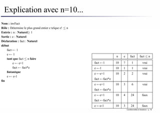 Explication avec n=10...
Nom : invFact
Rôle : Détermine le plus grand entier e telque e! ≤ n
Entrée : n : Naturel≥ 1
Sortie : e : Naturel
Déclaration : fact : Naturel
début
fact ← 1
e ← 1
tant que fact ≤ n faire
e ← e+1
fact ← fact*e
fintantque
e ← e-1
fin
n e fact fact ≤ n
fact ←1 10 ? 1 vrai
e ←1 10 1 1 vrai
e ←e+1 10 2 2 vrai
fact ←fact*e
e ←e+1 10 3 6 vrai
fact ←fact*e
e ←e+1 10 4 24 faux
fact ←fact*e
e ←e-1 10 3 24 faux
Conditionnelles et iterations – p. 19
 