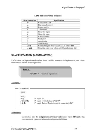 Algorithmes et langage C
_________________________________________________
Fatima-Zahra BELOUADHA 23
Liste des caractères spéciaux
Représentation Signification
0 Caractère NULL
a Bip (signal sonore)
b Espace arrière
t Tabulation
n Nouvelle ligne
f Nouvelle page
r Retour chariot
" Guillemet
' Apostrophe
 Antislash ()
ddd Caractère ayant pour valeur ASCII octale ddd
x hhh Caractère ayant pour valeur ASCII hexadécimale ddd
5 L’AFFECTATION (ASSIGNATION)
L'affectation est l'opération qui attribue à une variable, au moyen de l'opérateur =, une valeur
constante ou résultat d'une expression.
Syntaxe :
Variable = Valeur ou expression ;
Exemples :
main( )
{
int i, j;
i=2; /*i reçoit 2*/
j=(i*3)+5; /*j reçoit 11 résultat de (2*3)+5*/
i=j=2; /*j reçoit d'abord 2 puis i reçoit la valeur de j (2)*/
}
Remarque :
C permet de faire des assignations entre des variables de types différents. Des
conversions de types sont alors automatiquement réalisées.
Affectation
 