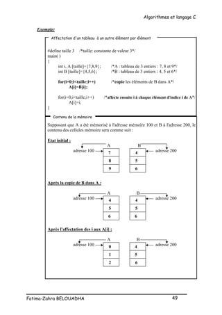Algorithmes et langage C
_________________________________________________
Fatima-Zahra BELOUADHA 49
Exemple:
#define taille 3 /*taille: constante de valeur 3*/
main( )
{
int i, A [taille]={7,8,9}; /*A : tableau de 3 entiers : 7, 8 et 9*/
int B [taille]={4,5,6}; /*B : tableau de 3 entiers : 4, 5 et 6*/
for(i=0;i<taille;i++) /*copie les éléments de B dans A*/
A[i]=B[i];
for(i=0;i<taille;i++) /*affecte ensuite i à chaque élément d'indice i de A*/
A[i]=i;
}
Supposant que A a été mémorisé à l'adresse mémoire 100 et B à l'adresse 200, le
contenu des cellules mémoire sera comme suit :
Etat initial :
A B
adresse 100 adresse 200
Après la copie de B dans A :
A B
adresse 100 adresse 200
Après l'affectation des i aux A[i] :
A B
adresse 100 adresse 200
Affectation d'un tableau à un autre élément par élément
Contenu de la mémoire
7
8
9
4
5
6
4
5
6
4
5
6
0
1
2
4
5
6
 