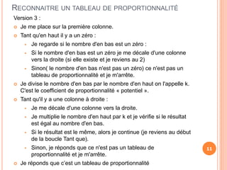 RECONNAITRE UN TABLEAU DE PROPORTIONNALITÉ
Version 3 :
 Je me place sur la première colonne.
 Tant qu'en haut il y a un zéro :
 Je regarde si le nombre d'en bas est un zéro :
 Si le nombre d'en bas est un zéro je me décale d'une colonne
vers la droite (si elle existe et je reviens au 2)
 Sinon( le nombre d'en bas n'est pas un zéro) ce n'est pas un
tableau de proportionnalité et je m'arrête.
 Je divise le nombre d'en bas par le nombre d'en haut on l'appelle k.
C'est le coefficient de proportionnalité « potentiel ».
 Tant qu'il y a une colonne à droite :
 Je me décale d'une colonne vers la droite.
 Je multiplie le nombre d'en haut par k et je vérifie si le résultat
est égal au nombre d'en bas.
 Si le résultat est le même, alors je continue (je reviens au début
de la boucle Tant que).
 Sinon, je réponds que ce n'est pas un tableau de
proportionnalité et je m'arrête.
 Je réponds que c’est un tableau de proportionnalité
11
 