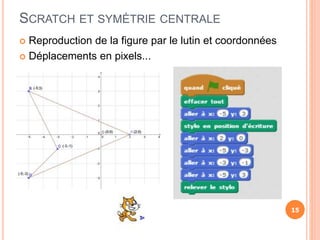 SCRATCH ET SYMÉTRIE CENTRALE
 Reproduction de la figure par le lutin et coordonnées
 Déplacements en pixels...
15
 