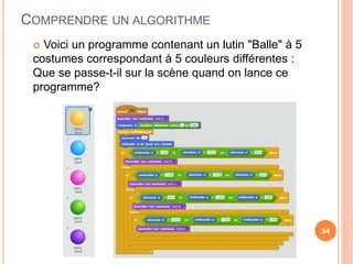 COMPRENDRE UN ALGORITHME
34
 Voici un programme contenant un lutin "Balle" à 5
costumes correspondant à 5 couleurs différentes :
Que se passe-t-il sur la scène quand on lance ce
programme?
34
 