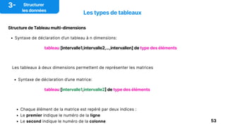 Algorithmique avancée et python Algorithmique avancée et python.pdf
