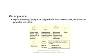Algorithmique Repr Sentation Algorithmique et methodes de programmation | PPTX