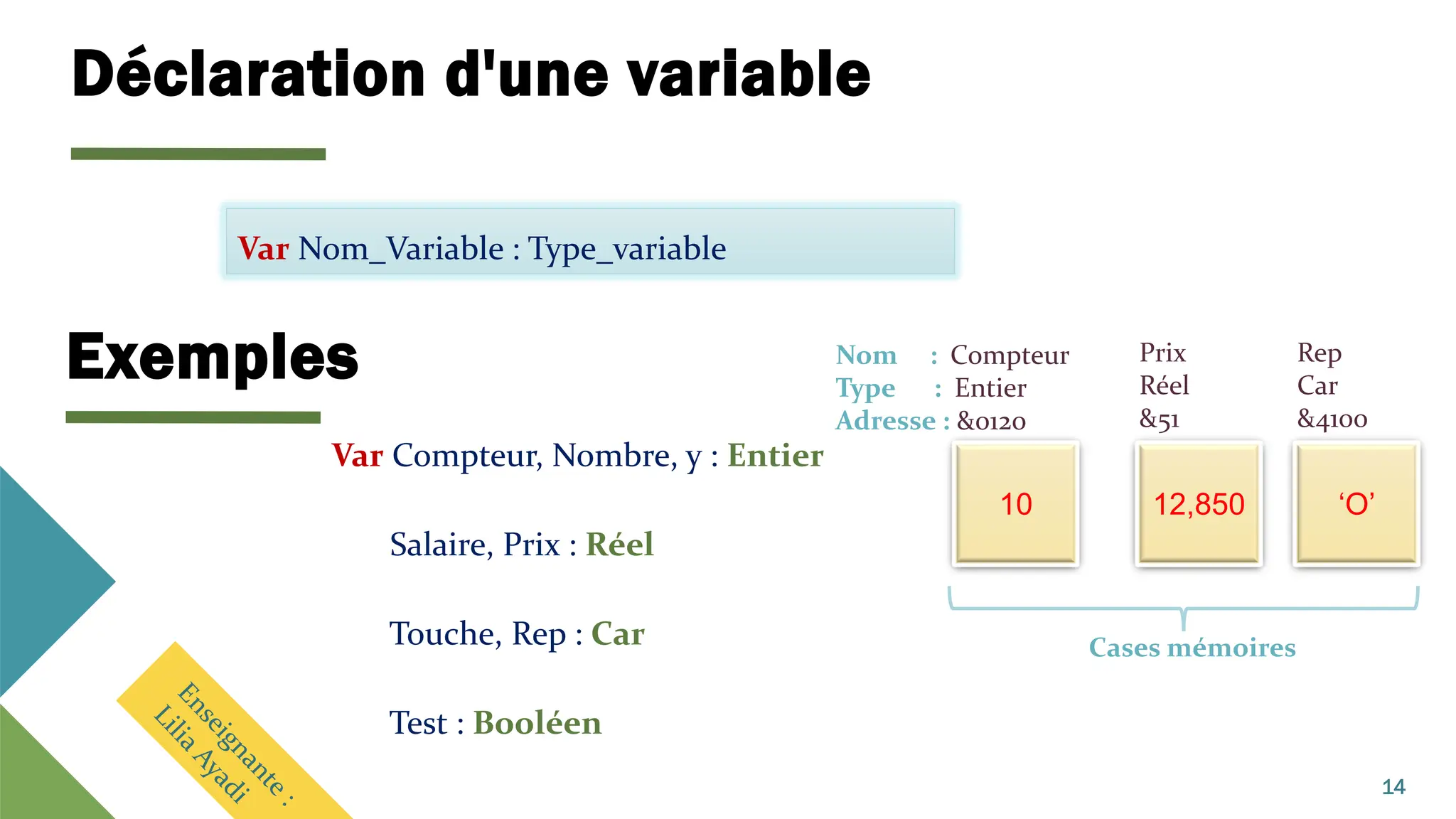 Déclaration d'une variable
14
Var Nom_Variable : Type_variable
Var Compteur, Nombre, y : Entier
Salaire, Prix : Réel
Touche, Rep : Car
Test : Booléen
10
Nom : Compteur
Type : Entier
Adresse : &0120
12,850
Prix
Réel
&51
‘O’
Rep
Car
&4100
Cases mémoires
Exemples
 