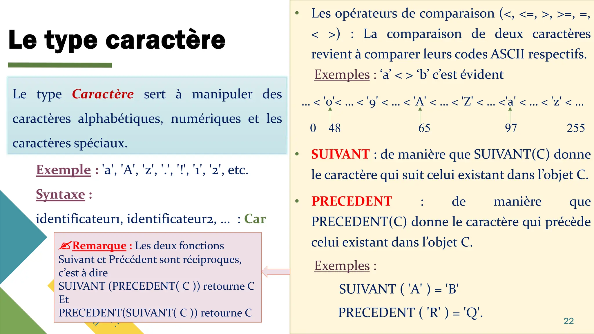 Le type caractère
• Les opérateurs de comparaison (<, <=, >, >=, =,
< >) : La comparaison de deux caractères
revient à comparer leurs codes ASCII respectifs.
Exemples : ‘a’ < > ‘b’ c’est évident
… < '0'< … < '9' < … < 'A' < … < 'Z' < … <'a' < … < 'z' < …
0 48 65 97 255
• SUIVANT : de manière que SUIVANT(C) donne
le caractère qui suit celui existant dans l’objet C.
• PRECEDENT : de manière que
PRECEDENT(C) donne le caractère qui précède
celui existant dans l’objet C.
Exemples :
SUIVANT ( 'A' ) = 'B'
PRECEDENT ( 'R' ) = 'Q'. 22
Le type Caractère sert à manipuler des
caractères alphabétiques, numériques et les
caractères spéciaux.
Exemple : 'a', 'A', 'z', '.', '!', '1', '2', etc.
Syntaxe :
identificateur1, identificateur2, … : Car
Remarque : Les deux fonctions
Suivant et Précédent sont réciproques,
c’est à dire
SUIVANT (PRECEDENT( C )) retourne C
Et
PRECEDENT(SUIVANT( C )) retourne C
 