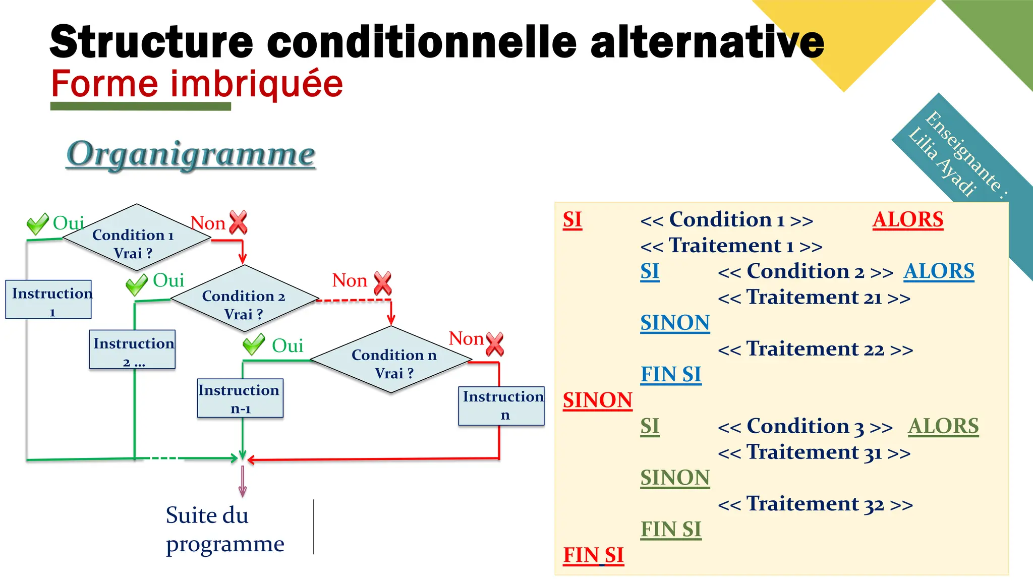 Structure conditionnelle alternative
Forme imbriquée
13
Condition 1
Vrai ?
Suite du
programme
Condition 2
Vrai ?
Condition
n-1 Vrai
?
Instruction
2 …
Instruction
n-1
Instruction
n
Condition n
Vrai ?
Non
Oui
Non
Oui
Non
Oui
SI << Condition 1 >> ALORS
<< Traitement 1 >>
SI << Condition 2 >> ALORS
<< Traitement 21 >>
SINON
<< Traitement 22 >>
FIN SI
SINON
SI << Condition 3 >> ALORS
<< Traitement 31 >>
SINON
<< Traitement 32 >>
FIN SI
FIN SI
Instruction
1
 