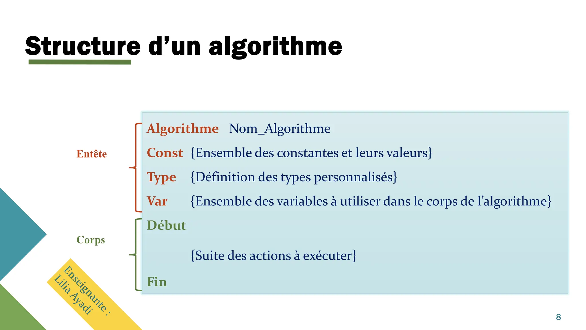 Structure d’un algorithme
Algorithme Nom_Algorithme
Const {Ensemble des constantes et leurs valeurs}
Type {Définition des types personnalisés}
Var {Ensemble des variables à utiliser dans le corps de l’algorithme}
Début
{Suite des actions à exécuter}
Fin
Entête
Corps
8
 