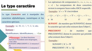 Le type caractère
• Les opérateurs de comparaison (<, <=, >, >=, =,
< >) : La comparaison de deux caractères
revient à comparer leurs codes ASCII respectifs.
Exemples : ‘a’ < > ‘b’ c’est évident
… < '0'< … < '9' < … < 'A' < … < 'Z' < … <'a' < … < 'z' < …
0 48 65 97 255
• SUIVANT : de manière que SUIVANT(C) donne
le caractère qui suit celui existant dans l’objet C.
• PRECEDENT : de manière que
PRECEDENT(C) donne le caractère qui précède
celui existant dans l’objet C.
Exemples :
SUIVANT ( 'A' ) = 'B'
PRECEDENT ( 'R' ) = 'Q'. 22
Le type Caractère sert à manipuler des
caractères alphabétiques, numériques et les
caractères spéciaux.
Exemple : 'a', 'A', 'z', '.', '!', '1', '2', etc.
Syntaxe :
identificateur1, identificateur2, … : Car
Remarque : Les deux fonctions
Suivant et Précédent sont réciproques,
c’est à dire
SUIVANT (PRECEDENT( C )) retourne C
Et
PRECEDENT(SUIVANT( C )) retourne C
 