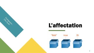 L’affectation
2
 
