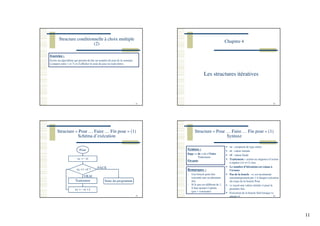 11
Structure conditionnelle à choix multiple
(2)
41
Exercice :
Ecrire un algorithme qui permet de lire un numéro de jour de la semaine
(compris entre 1 et 7) et d’afficher le nom du jour en toute lettre.
Chapitre 4
42
Les structures itératives
Structure « Pour … Faire … Fin pour » (1)
Schéma d’exécution
43
Pour
vc <= vf ?
Traitement
FAUX
VRAI
vc ← vi
vc ← vi +1
Suite du programme
Structure « Pour … Faire … Fin pour » (1)
Syntaxe
44
Syntaxe :
Pour vc de vi à vf Faire
Traitement
Fin pour
vc : compteur de type entier
vi : valeur initiale
vf : valeur finale
Traitement = action ou séquence d’action
à répéter (vf-vi+1) fois
Le nombre d’itérations est connu à
l’avance
Pas de la boucle : vc est incrémenté
automatiquement par 1 à chaque exécution
du corps de la boucle Pour
vc reçoit une valeur initiale vi pour la
première fois
Exécution de la boucle finit lorsque vc
atteint vf
Remarques :
‐ Une boucle peut être
exécutée une ou plusieurs
fois
‐ Si le pas est différent de 1,
il faut ajouter l’option
(pas = constante)
 