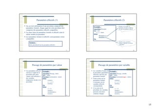 15
Paramètres effectifs (1)
57
Au cas où la déclaration d’une procédure comprend des
paramètres formels, chaque appel de cette procédure doit
comporter des paramètres effectifs compatibles
Les deux listes de paramètres formels et effectifs aient le
même nombre de paramètre
Les paramètres formels et effectifs correspondants soient
compatibles
Syntaxe :
nom_procédure(Liste de paramètres effectifs)
Paramètres effectifs (2)
58
Exemple :
Algorithme Principal
Var t :réel
x, y, z : entier
Début
Permute(x, y, z)
Permute(x, t)
Fin
Interdit car le nombre de
paramètres formels est différent
de celui de paramètres effectifs
Interdit car les paramètres
formels et effectifs ne sont pas
compatibles
Passage de paramètres par valeur
59
Exemple :
Algorithme Passage_valeur
Var x : entier
Procédure incrémenter(y : entier)
Début
écrire(y)
y ← y + 1
écrire(y)
Fin
Début
x ← 0
écrire(x)
incrémenter(x)
écrire(x)
Fin
Les paramètres effectifs
sont lus à l’appel de la
procédure puis leurs
valeurs sont affectées à
des variables
temporaires locales à la
procédure
Passage de paramètres par variable
60
Exemple :
Algorithme Passage_variable
Var x : entier
Procédure incrémenter(var y : entier)
Début
écrire(y)
y ← y + 1
écrire(y)
Fin
Début
x ← 0
écrire(x)
incrémenter(x)
écrire(x)
Fin
Les variables d’entrée de
la procédure (paramètres
effectifs) sont liés aux
paramètres formels
Toute action sur les
paramètres formels
s’exécutera sur les
variables effectifs
correspondants
A la sortie de la
procédure, les variables
peuvent avoir leurs
contenus changés
 