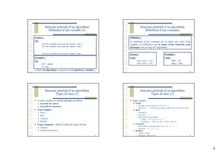 6
Structure générale d’un algorithme
Définition d’une variable (2)
21
Syntaxe :
Var
Liste des variables suivies par des virgules : type 1
Liste des variables suivies par des virgules : type 2
.
.
Liste des variables suivies par des virgules : type i
Exemples :
Var
X,Y : entier
A : réel
⇒ Dans un algorithme, on peut avoir 0 à plusieurs variables
Structure générale d’un algorithme
Définition d’une constante
22
Définition :
La définition d’une constante est la même que celle d’une
variable à la différence que la valeur d’une constante reste
inchangée tout au long de l’algorithme.
Syntaxe :
Const
Nom_const 1 = val 1
Nom_const i = val i
Exemples :
Const
Min = 10
Max = 200
Structure générale d’un algorithme
Types de base (1)
23
A toute variable est attribué un type qui définit :
Ensemble des valeurs
Ensemble des opérations
Types simples :
Entier
Réel
Caractère
Booléen
Types composés : définis à partir des types de base
Tableaux
Chaînes de caractères, …
Structure générale d’un algorithme
Types de base (2)
24
Types simples :
Entier
• Ensemble des entiers relatifs (e.g. 8, -10, 3, …)
• Opérations : +, -, *, DIV (division entière) et MOD (reste de la division entière)
Réel
• Ensemble ℝ
• Opérations : +, -, *, /
• Deux formes de représentation
o Usuelle : « a.b » (e.g. -4.6, 13.9, …)
o Scientifique : « a Eb » (e.g. 345 = 3.45 E2 = 0.345 E3)
Caractère
• Lettre, chiffre ou caractère spécial (e.g. ‘a’, ‘b’, ‘3’, …)
• Opérations : =, !=, <, <=, >, >=
Booléen
• ‘VRAI’ et ‘FAUX’
• Opérations : NON, ET, OU
 