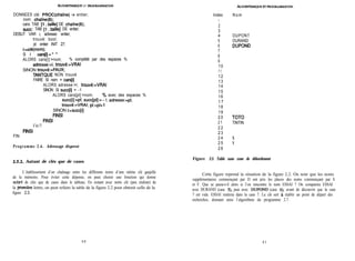 hGORITHMIQUE ET PROGRAMMM’ION
DONNEES clé: PROC(chaÎne) -> entier;
nom: chaîne(8);
cars: TAB [l ..taille] DE chaîne(8);
SU~C: TAB [l ..taille] DE entier;
DEBUT VAR i, adresse: entier;
trouvé: bool;
pl: entier INIT 27;
i:=clé(nom);
S I carqïJ=” ”
ALORS cars[i]:=nom; % complété par des espaces %
adresse:=i; trouvé:=VRAI
SINON trouvé:=FAUX;
TANTQUE NON trouvé
FAIRE SI nom = cars[ij
ALORS adresse:=i; trouvé:=VRAI
SINON SI SUC~[~ = -1
ALORS cars[pl]:=nom; % avec des espaces %
succ[i]:=pl; succ[pl]:= - 1; adresse:=pl;
trouvb:=VRAI; pl:=pl+l
SINON i:=succ[i]
FINSI
FINSI
FAIT
FINSI
FIN
Programme 2.6. Adressage dispersé
2.5.2. Autant de clés que de cases
L’établissement d’un chaînage entre les différents noms d’une même clé gaspille
de la mémoire. Pour éviter cette dépense, on peut choisir une fonction qui donne
autant de clés que de cases dans le tableau. En restant avec notre clé (peu réaliste) de
la premibre lettre, on peut refaire la table de la figure 2.2 pour obtenir celle de la
figure 2.3.
Index
1
2
3
4
5
6
7
8
9
10
1 1
12
13
14
15
16
1 7
18
19
2 0
2 1
2 2
2 3
2 4
2 5
2 6
N o m
DUPONT
DURAND
DUPOND
TOT0
TINTIN
X
Y
Figure 2.3. Table sans zone de débordement
Cette figure reprend la situation de la figure 2.2. On note que les noms
supplémentaires commençant par D ont pris les places des noms commençant par E
et F. Que se passe-t-il alors si l’on rencontre le nom ESSAI ? On comparera ESSAI
avec DURAND (case 5), puis avec DUPOND (case 6), avant de découvrir que la case
7 est vide. ESSAI rentrera dans la case 7. La clé sert à établir un point de départ des
recherches, donnant ainsi l’algorithme du programme 2.7.
4 0 41
 
