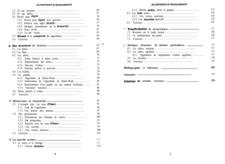 ALGO~Q~IE m PROGRAmION
3.2. Tri par insertion ........................................................................ 48
3.3. Tri par bulles............................................................................ 51
3.4. Diviser pour &gner .................................................................... 54
3.4.1. Diviser pour rkgner avec partition ........................................ 54
3.4.2. Solution sans appel r&rsif.. .............................................. 57
3.4.3. Quelques commentaires sur la nkursivité............................... 59
3.4.4. Deux pivots.. ................................................................... 61
3.4.5. Tri par fusion.. ................................................................. 63
3.5. F&umé de la complexite des algorithmes ....................................... 66
3.6. Exercices.................................................................................. 66
Des structures de données.. ........................................................ 67 ’
4.1. Les piles.. ................................................................................ 67
4.2. Les files................................................................................... 68
4.3. Les arbres.. ............................................................................... 70
4.3.1. Arbres binaires et arbres n-aires ........................................... 71
4.3.2. Représentation des arbres.................................................... 72
4.3.3. Parcours d’arbres............................................................... 73
4.3.4. Parcours préfixé et post-fixé................................................ 74
4.4. Les treillis.. .............................................................................. 78
4.5. Les graphes .............................................................................. 79
4.5.1. Algorithme de Schorr-Waite................................................ 80
4.5.2. Amélioration de l’algorithme de Schorr-Waite......................... 84
4.5.3. Représentation d’un graphe sur une matrice booléenne.............. 87
4.5.4. Fermeture transitive .......................................................... 88
4.6. Ordres partiels et totaux .............................................................. 89
4.7. Exercices.................................................................................. 90
5. Récurrence et récursivité ........................................................... 93
5.1. L’exemple type . Les tours d’Hanoi ............................................... 93
5.1.1. Coût de l’algorithme .......................................................... 96
5.1.2. Une analyse plus poussée.. ................................................. 97
5.2. Des permutations....................................................................... 99
5.2.1. Permutations par échanges de voisins ................................... 100
5.2.2. Le programme.................................................................. 101
5.2.3. Relation avec les tours d’Hanoi ............................................ 105
5.2.4. Une variante .................................................................... 105
5.2.5. Une version récursive ........................................................ 108
5.3. Exercices.................................................................................. 109
6. La marche arrière ........................................................................ 111
6.1. La souris et le fromage ............................................................... 111
6.1.1. Version t+cursive .............................................................. 114
6
7.
8 .
6.1.2. Marche arriere, arbres et graphes .......................................... 115
6.2. Les huits reines......................................................................... 116
6.2.1. Une version améliorée ....................................................... 118
6.2.2. Une deuxieme approche ...................................................... 119
6.3. Exercices.................................................................................. 122
‘lkansformation de programmes.. ................................................ 125
7.1. Revenons sur le mode vecteur ...................................................... 126
7.2. La multiplication des gitans ......................................................... 128
7.3. Exercices.................................................................................. 131
Quelques structures de données particulières.. .......................... 133
8.1. Les arbres ordonnés.................................................................... 133
8.2. Les arbres équilibrés ................................................................... 135
8.2.1. Algorithmes de manipulation d’arbres équilibrés...................... 137
8.3. Les B-arbres.............................................................................. 138
8.4. Exercices.................................................................................. 143
I
7
Bibliographie et références.. ........................................................... 145
Glossaire ......................................................................................... 148
Solutions de certains exercices.. .................................................... 151
 