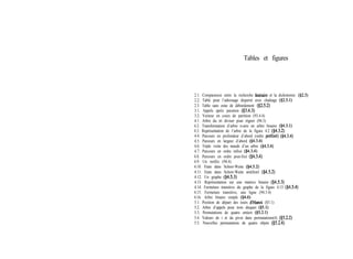 Tables et figures
2.1. Comparaison entre la recherche I&%re et la dichotomie (02.3)
2.2. Table pour l’adressage dispersé avec chaînage ($25.1)
2.3. Table sans zone de débordement ($2.52)
3.1. Appels après parution (83.4.3)
3.2. Vecteur en cours de partition (93.4.4)
4.1. Arbre du tri diviser pour régner (94.3)
4.2. Transformation d’arbre n-aire en arbre binaire (§4.3.1)
4.3. Représentation de l’arbre de la figure 4.2 ($4.3.2)
4.4. Parcours en profondeur d’abord (ordre prefixé) ($4.3.4)
4.5. Parcours en largeur d’abord ($4.3.4)
4.6. Triple visite des nœuds d’un arbre ($4.3.4)
4.7. Parcours en ordre infixé ($4.3.4)
4.8. Parcours en ordre post-fixé ($4.3.4)
4.9. Un treillis (94.4)
4.10. Etats dans Schorr-Waite ($4.52)
4.11. Etats dans Schorr-Waite amélioré ($4.5.2)
4.12. Un graphe ($4.5.3)
4.13. Représentation sur une matrice binaire ($4.5.3)
4.14. Fermeture transitive du graphe de la figure 4.13 ($4.5.4)
4.15. Fermeture transitive, une ligne (94.5.4)
4.16. Arbre binaire simple ($4.6)
5.1. Position de départ des tours d’Hanoi ($5.1)
5.2. Arbre d’appels pour trois disques (§5.1)
5.3. Permutations de quatre entiers ($5.2.1)
5.4. Valeurs de i et du pivot dans permutations(4) ($5.2.2)
5.5. Nouvelles permutations de quatre objets ($5.2.4)
 