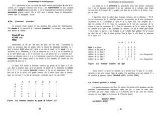 Un 1 représente un arc qui mène du nœud indiqué par la ligne à celui de la
colonne, un 0 indiquant l’absence d’un tel arc. Cette representation est plus compacte
que la table utilide auparavant dans le cas d’un graphe permettant de multiples
successeuts (graphes n-aires). Elle se prête aussi à certaines classes de manipulations,
comme dans le paragraphe suivant.
4.5.4. Fermeture transitive
La fermeture d’une relation est une opération bien connue des mathématiciens.
Elle &ulte de la transitivité de l’opération considerée. Par exemple, cette propriété
nous permet de déduite:
SI aeb ET bec
ALORS a<c
FINSI
Intuitivement, on dit que “les amis des amis sont des amis”. Considérons la
notion de successeur dans un graphe. Dans la matrice du paragraphe précédent, un 1
dans la position (~,y) indique qu’il existe un arc entre le nœud y et le noeud x (x est
successeur de y). Maintenant, si x est un successeur de y, et si y est un successeur de
z, on peut déduire que x est un successeur de z (en passant par y), c’est-à-dire qu’il
existe un chemin entre z et x. La fermeture transitive d’un graphe donne sa
connectivitk Pour chaque nœud n, on obtient la liste complète des nœuds qui sont
accessibles à partir de n.
La figure 4.14 montre la fermeture transitive du graphe de la figure 4.13. On
voit, dans la première ligne, qu’il est possible, en partant de A, d’atteindre les noeuds
B, C, D, E, F. En revanche (premiere colonne), A n’a pas de prédécesseur. On voit
bien que A est la racine d’un graphe connexe. De la même façon, dans la dernière
ligne, on voit que F n’a pas de successeur, c’est-à-dire que F est une feuille.
A B C D E F
A 0 1 1 1 1 1
B 0 1 1 1 1 1
c 0 1 1 1 1 1
D 0 1 1 1 1 1
E 0 0 0 0 0 1
F 0 0 0 0 0 0
Figure 4.14. Fermeture transitive du graphe de lafigure 4.13
Les nœuds B, C, D presentent la particularité d’être leurs propres successeurs
(un 1 sur la diagonale principale). C’est une indication de la présence dune boucle
(on peut aller de B jusqu’à B). Le graphe n’est donc pas un treillis et, à fortiori, n’est
pas un arbre.
L’algorithme direct de calcul dune fermeture transitive suit la définition : “SI B
est un successeur de A, ALORS tous les successeurs de B sont également
successeurs de A”. Considérons la ligne A de la figure 4.13. Elle comporte des 1
dans les positions B et C. Ainsi, les successeurs de B sont des successeurs de A,
comme le sont les successeurs de C. Pour les successeurs de B, on prend la ligne B
en l’ajoutant à la ligne A par l’opération OU inclusive. On fait de même pour chaque
1 de la ligne A, que le 1 soit d’origine ou qu’il résulte dune addition. On ne reprend
pas deux fois un 1 dans la même position. Pour la ligne A, cela donne les opérations
de la figure 4.15.
A B C D E F
ligne A au départ : 0 1 1 0 0 0
addition de Ia ligne B : 0 1 1 0 1 0
addition de la ligne C : 0 1 1 1 1 0
addition de la ligne D : 0 1 1 1 1 0 (sans changement)
addition de la ligne E : 0 1 1 1 1 1
addition de la ligne F : 0 1 1.1 1 1 (sans changement)
Figure 4.15. Fermeture transitive, une ligne
Aucun nouvel 1 n’ayant été introduit, on a terminé avec la ligne A. La même
opération a lieu pour chaque ligne du graphe. Cet algorithme n’est pas optimal. Il a
été amélioré à plusieurs reprises [Warshall 19621, [Griffiths 19691.
4.6. Ordres partiels et totaux
Les quatre structures, les files, les arbres, les treillis et les graphes, ont des
propriétés d’ordonnancement importantes. Dans une file, il existe un ordre total,
c’est-à-dire que pour chaque couple (x, y) d’éléments, une et une seule des relations
suivantes est vraie (pas est la position de l’élément donné) :
Posa() < PWY)
ou Pw)o ’ P=(Y)
88 89
 