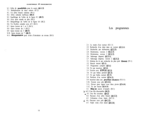 ALGORITHMIQUE JZ PROGRAMMATION
6.1. Arbre de possibilites pour la souris ($6.1.2)
7.1. Multiplication de deux entiers ($7.2)
8.1. Un arbre binaire ordonne ($8.1)
8.2. Arbre ordonné inefficace ($8.2)
8.3. Equilibrage de l’arbre de la figure 8.1 ($8.2)
8.4. Avec deux nœuds en plus ($8.2)
8.5. Rééquilibrage de l’arbre de la figure 8.4 ($8.2)
8.6. Un B-arbre complet avec d=l ($8.3)
8.7. Apres lecture de 1 et 2 ($8.3)
8.8. Apres lecture du 3 ($8.3)
8.9. Apres lecture du 5 ($8.3)
8.10. Apres lecture du 7 ($8.3)
8.11. Reorganisation pour éviter d’introduire un niveau ($8.3)
Les programmes
2.1. Le mode d’un vecteur ($2.1.1)
2.2. Recherche d’un objet dans un vecteur ($2.2.1)
2.3. Recherche par dichotomie (82.2.3)
2.4. Dichotomie, version 2 ($2.2.3)
2.5. Dichotomie, version 3 ($2.2.3)
2.6. Adressage dispersé ($2.5.1)
2.7. Adressage dispersé, version 2 ($2.5.2)
3.1. Schéma du tri par recherche du plus petit élement (93.1)
3.2. Boucle interne (83.1)
3.3. Programme complet ($3.1)
3.4. Tri par insertion ($3.2)
3.5. Version avec ETPUIS ($3.2)
3.6. Tri par bulles primitif ($3.3)
3.7. Tri par bulles normal ($3.3)
3.8. Partition d’un vecteur ($3.4.1)
3.9. Insertion dans une proc&lure nkursive (93.4.1)
3.10. Version avec pile ($3.4.2)
3.11. Diviser pour régner avec deux pivots ($3.4.4)
3.12. Tri par fusion ($3.4.5)
4.1. Miseen œuvre d’unepile ($4.1)
(y’ 4.2. Une file discutable ($4.2)
g 4.3. Une file circulaire (84.2)
4.4. Parcours d’un arbre binaire ($4.3.3)
4.5. Utilisation d’une butée ($4.3.3)
J- 4.6. Parcours avec pife ($4.3.3)
4.7. Triple visite d’un nœud (44.3.4)
10
 