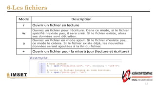 6-Les fichiers
57
 