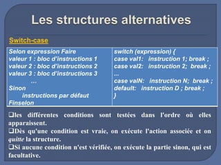 les différentes conditions sont testées dans l'ordre où elles
apparaissent.
Dès qu'une condition est vraie, on exécute l'action associée et on
quitte la structure.
Si aucune condition n'est vérifiée, on exécute la partie sinon, qui est
facultative.
Selon expression Faire
valeur 1 : bloc d’instructions 1
valeur 2 : bloc d’instructions 2
valeur 3 : bloc d’instructions 3
…
Sinon
instructions par défaut
Finselon
switch (expression) {
case val1: instruction 1; break ;
case val2: instruction 2; break ;
...
case valN: instruction N; break ;
default: instruction D ; break ;
}
Switch-case
 