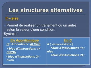  Permet de réaliser un traitement ou un autre
selon la valeur d'une condition.
Syntaxe :
En Agorithmique
SI <condition> ALORS
<bloc d'instructions 1>
SINON
<bloc d'instructions 2>
FinSi
En C
if ( <expression> )
<bloc d'instructions 1>;
else
<bloc d'instructions 2>;
if – else
 