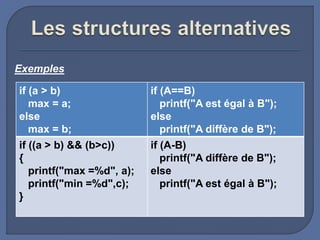 if (a > b)
max = a;
else
max = b;
if (A==B)
printf("A est égal à B");
else
printf("A diffère de B");
if ((a > b) && (b>c))
{
printf("max =%d", a);
printf("min =%d",c);
}
if (A-B)
printf("A diffère de B");
else
printf("A est égal à B");
Exemples
 