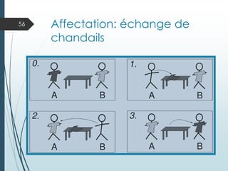 Affectation: échange de
chandails
56
 