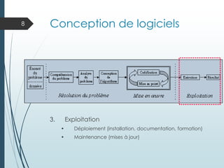Conception de logiciels
3. Exploitation
• Déploiement (installation, documentation, formation)
• Maintenance (mises à jour)
8
 