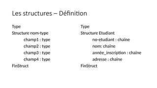 Les structures – Définition
Type
Structure nom-type
champ1 : type
champ2 : type
champ3 : type
champ4 : type
FinStruct
Type
Structure Etudiant
no-etudiant : chaîne
nom: chaîne
année_inscription : chaîne
adresse : chaîne
FinStruct
 