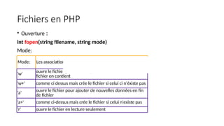 Fichiers en PHP
• Ouverture :
int fopen(string filename, string mode)
Mode:
Mode: Les associations d'ouvertures liées à fopen()
'w' ouvre le fichier pour écriture, et détruit les données si le
fichier en contient
'w+' comme ci dessus mais crée le fichier si celui ci n'éxiste pas
'a' ouvre le fichier pour ajouter de nouvelles données en fin
de fichier
'a+' comme ci-dessus mais crée le fichier si celui n'existe pas
'r' ouvre le fichier en lecture seulement
 