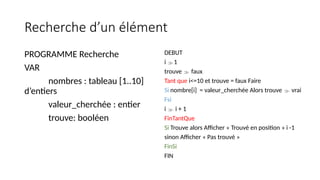 Recherche d’un élément
PROGRAMME Recherche
VAR
nombres : tableau [1..10]
d’entiers
valeur_cherchée : entier
trouve: booléen
DEBUT
i 1
trouve  faux
Tant que i<=10 et trouve = faux Faire
Si nombre[i] = valeur_cherchée Alors trouve  vrai
Fsi
i  i + 1
FinTantQue
Si Trouve alors Afficher « Trouvé en position » i -1
sinon Afficher « Pas trouvé »
FinSi
FIN
 