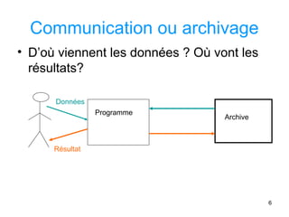 6
Communication ou archivage
• D’où viennent les données ? Où vont les
résultats?
Programme
Données
Résultat
Archive
 