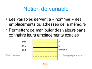 17
Notion de variable
• Les variables servent à « nommer » des
emplacements ou adresses de la mémoire
• Permettent de manipuler des valeurs sans
connaître leurs emplacements exactes
A
B
Montant
001
010
011
MC
Coté machine Coté programmeur
 