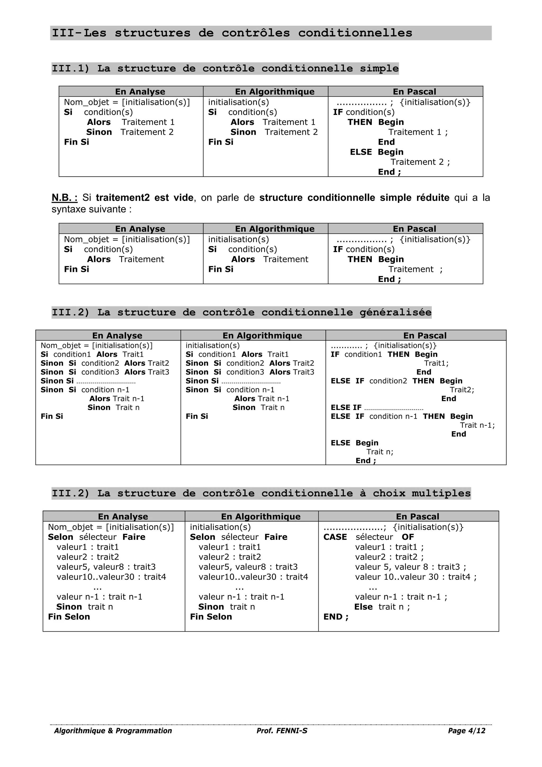Algorithmique & Programmation Prof. FENNI-S Page 4/12
III-Les structures de contrôles conditionnelles
III.1) La structure de contrôle conditionnelle simple
En Analyse En Algorithmique En Pascal
Nom_objet = [initialisation(s)]
Si condition(s)
Alors Traitement 1
Sinon Traitement 2
Fin Si
initialisation(s)
Si condition(s)
Alors Traitement 1
Sinon Traitement 2
Fin Si
................. ; {initialisation(s)}
IF condition(s)
THEN Begin
Traitement 1 ;
End
ELSE Begin
Traitement 2 ;
End ;
N.B. : Si traitement2 est vide, on parle de structure conditionnelle simple réduite qui a la
syntaxe suivante :
En Analyse En Algorithmique En Pascal
Nom_objet = [initialisation(s)]
Si condition(s)
Alors Traitement
Fin Si
initialisation(s)
Si condition(s)
Alors Traitement
Fin Si
................. ; {initialisation(s)}
IF condition(s)
THEN Begin
Traitement ;
End ;
III.2) La structure de contrôle conditionnelle généralisée
En Analyse En Algorithmique En Pascal
Nom_objet = [initialisation(s)]
Si condition1 Alors Trait1
Sinon Si condition2 Alors Trait2
Sinon Si condition3 Alors Trait3
Sinon Si …………………………
Sinon Si condition n-1
Alors Trait n-1
Sinon Trait n
Fin Si
initialisation(s)
Si condition1 Alors Trait1
Sinon Si condition2 Alors Trait2
Sinon Si condition3 Alors Trait3
Sinon Si …………………………
Sinon Si condition n-1
Alors Trait n-1
Sinon Trait n
Fin Si
............ ; {initialisation(s)}
IF condition1 THEN Begin
Trait1;
End
ELSE IF condition2 THEN Begin
Trait2;
End
ELSE IF …………………………
ELSE IF condition n-1 THEN Begin
Trait n-1;
End
ELSE Begin
Trait n;
End ;
III.2) La structure de contrôle conditionnelle à choix multiples
En Analyse En Algorithmique En Pascal
Nom_objet = [initialisation(s)]
Selon sélecteur Faire
valeur1 : trait1
valeur2 : trait2
valeur5, valeur8 : trait3
valeur10..valeur30 : trait4
...
valeur n-1 : trait n-1
Sinon trait n
Fin Selon
initialisation(s)
Selon sélecteur Faire
valeur1 : trait1
valeur2 : trait2
valeur5, valeur8 : trait3
valeur10..valeur30 : trait4
...
valeur n-1 : trait n-1
Sinon trait n
Fin Selon
....................; {initialisation(s)}
CASE sélecteur OF
valeur1 : trait1 ;
valeur2 : trait2 ;
valeur 5, valeur 8 : trait3 ;
valeur 10..valeur 30 : trait4 ;
...
valeur n-1 : trait n-1 ;
Else trait n ;
END ;
 