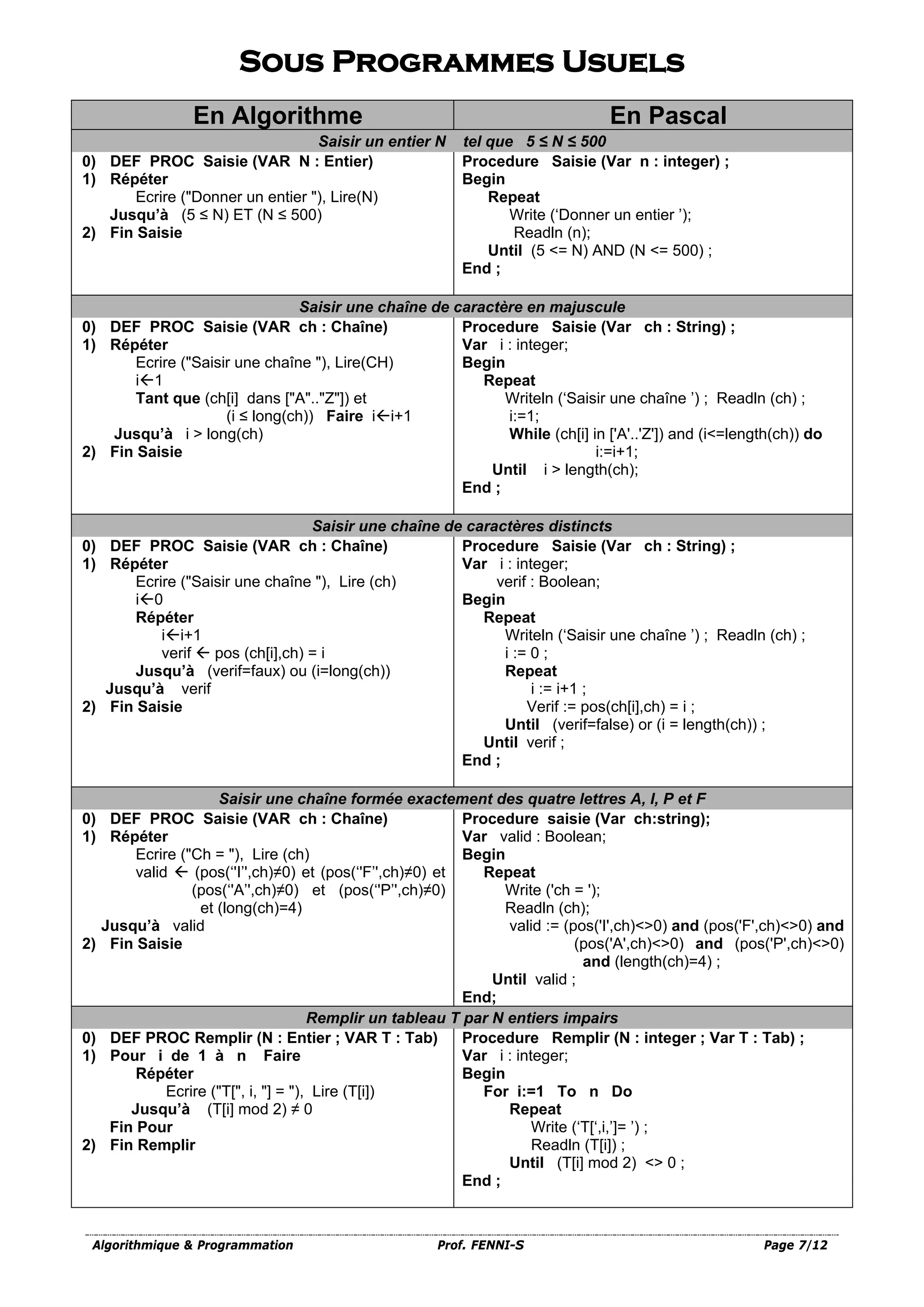 Algorithmique & Programmation Prof. FENNI-S Page 7/12
Sous Programmes Usuels
En Algorithme En Pascal
Saisir un entier N tel que 5 ≤ N ≤ 500
0) DEF PROC Saisie (VAR N : Entier)
1) Répéter
Ecrire ("Donner un entier "), Lire(N)
Jusqu’à (5 ≤ N) ET (N ≤ 500)
2) Fin Saisie
Procedure Saisie (Var n : integer) ;
Begin
Repeat
Write (‘Donner un entier ’);
Readln (n);
Until (5 <= N) AND (N <= 500) ;
End ;
Saisir une chaîne de caractère en majuscule
0) DEF PROC Saisie (VAR ch : Chaîne)
1) Répéter
Ecrire ("Saisir une chaîne "), Lire(CH)
i1
Tant que (ch[i] dans ["A".."Z"]) et
(i ≤ long(ch)) Faire ii+1
Jusqu’à i > long(ch)
2) Fin Saisie
Procedure Saisie (Var ch : String) ;
Var i : integer;
Begin
Repeat
Writeln (‘Saisir une chaîne ’) ; Readln (ch) ;
i:=1;
While (ch[i] in ['A'..'Z']) and (i<=length(ch)) do
i:=i+1;
Until i > length(ch);
End ;
Saisir une chaîne de caractères distincts
0) DEF PROC Saisie (VAR ch : Chaîne)
1) Répéter
Ecrire ("Saisir une chaîne "), Lire (ch)
i0
Répéter
ii+1
verif  pos (ch[i],ch) = i
Jusqu’à (verif=faux) ou (i=long(ch))
Jusqu’à verif
2) Fin Saisie
Procedure Saisie (Var ch : String) ;
Var i : integer;
verif : Boolean;
Begin
Repeat
Writeln (‘Saisir une chaîne ’) ; Readln (ch) ;
i := 0 ;
Repeat
i := i+1 ;
Verif := pos(ch[i],ch) = i ;
Until (verif=false) or (i = length(ch)) ;
Until verif ;
End ;
Saisir une chaîne formée exactement des quatre lettres A, I, P et F
0) DEF PROC Saisie (VAR ch : Chaîne)
1) Répéter
Ecrire ("Ch = "), Lire (ch)
valid  (pos(‘'I’',ch)≠0) et (pos(‘'F’',ch)≠0) et
(pos(‘'A’',ch)≠0) et (pos(‘'P’',ch)≠0)
et (long(ch)=4)
Jusqu’à valid
2) Fin Saisie
Procedure saisie (Var ch:string);
Var valid : Boolean;
Begin
Repeat
Write ('ch = ');
Readln (ch);
valid := (pos('I',ch)<>0) and (pos('F',ch)<>0) and
(pos('A',ch)<>0) and (pos('P',ch)<>0)
and (length(ch)=4) ;
Until valid ;
End;
Remplir un tableau T par N entiers impairs
0) DEF PROC Remplir (N : Entier ; VAR T : Tab)
1) Pour i de 1 à n Faire
Répéter
Ecrire ("T[", i, "] = "), Lire (T[i])
Jusqu’à (T[i] mod 2) ≠ 0
Fin Pour
2) Fin Remplir
Procedure Remplir (N : integer ; Var T : Tab) ;
Var i : integer;
Begin
For i:=1 To n Do
Repeat
Write (‘T[‘,i,’]= ’) ;
Readln (T[i]) ;
Until (T[i] mod 2) <> 0 ;
End ;
 