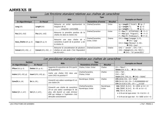Algorithmique programmation2018 | PDF