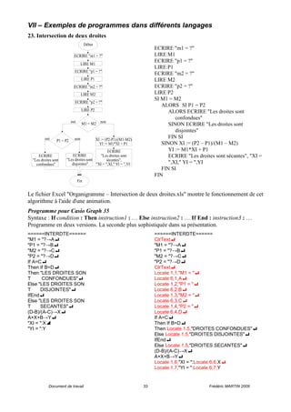 Document de travail 33 Frédéric MARTIN 2009
VII – Exemples de programmes dans différents langages
23. Intersection de deux droites
non
Début
LIRE M1
ECRIRE "m1 = ?"
ECRIRE "p1 = ?"
LIRE P1
ECRIRE "m2 = ?"
LIRE M2
ECRIRE "p2 = ?"
LIRE P2
oui non
oui
M1 = M2
P1 = P2
"Les droites sont
ECRIRE
confondues"
"Les droites sont
ECRIRE
disjointes"
ECRIRE
"Les droites sont
sécantes",
Fin
"XI = ",XI," YI = ",YI
XI := (P2-P1)/(M1-M2)
YI := M1*XI + P1
ECRIRE "m1 = ?"
LIRE M1
ECRIRE "p1 = ?"
LIRE P1
ECRIRE "m2 = ?"
LIRE M2
ECRIRE "p2 = ?"
LIRE P2
SI M1 = M2
ALORS SI P1 = P2
ALORS ECRIRE "Les droites sont
confondues"
SINON ECRIRE "Les droites sont
disjointes"
FIN SI
SINON XI := (P2 – P1)/(M1 – M2)
YI := M1*XI + P1
ECRIRE "Les droites sont sécantes", "XI =
",XI," YI = ",YI
FIN SI
FIN
Le fichier Excel "Organigramme – Intersection de deux droites.xls" montre le fonctionnement de cet
algorithme à l'aide d'une animation.
Programme pour Casio Graph 35
Syntaxe : If condition : Then instruction1 : … Else instruction2 : … If End : instruction3 : …
Programme en deux versions. La seconde plus sophistiquée dans sa présentation.
======INTERDTE======
"M1 = "?→Al
"P1 = "?→Bl
"M2 = "?→Cl
"P2 = "?→Dl
If A=Cl
Then If B=Dl
Then "LES DROITES SON
T CONFONDUES"l
Else "LES DROITES SON
T DISJOINTES"l
IfEndl
Else "LES DROITES SON
T SECANTES"l
(D-B)/(A-C)→Xl
A×X+B→Yl
"XI = ":XW
"YI = ":Y
======INTERDTE======
ClrTextl
"M1 = "?→Al
"P1 = "?→Bl
"M2 = "?→Cl
"P2 = "?→Dl
ClrTextl
Locate 1,1,"M1 = "l
Locate 6,1,Al
Locate 1,2,"P1 = "l
Locate 6,2,Bl
Locate 1,3,"M2 = "l
Locate 6,3,Cl
Locate 1,4,"P2 = "l
Locate 6,4,Dl
If A=Cl
Then If B=Dl
Then Locate 1,5,"DROITES CONFONDUES"l
Else Locate 1,5,"DROITES DISJOINTES"l
IfEndl
Else Locate 1,5,"DROITES SECANTES"l
(D-B)/(A-C)→Xl
A×X+B→Yl
Locate 1,6,"XI = ":Locate 6,6,Xl
Locate 1,7,"YI = ":Locate 6,7,Y
 