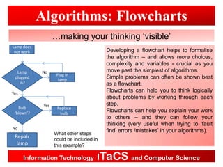Algorithm itabq | PPT