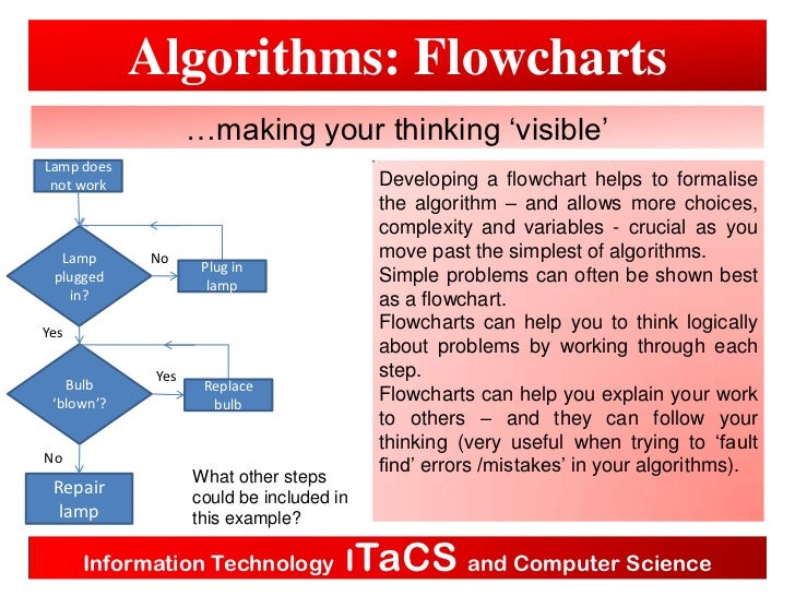 algorithm flowchart maker algorithm itabq algorithm flowchart maker algorithm itabq