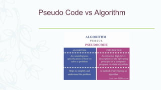 Algorithm n problem solving x | PPT